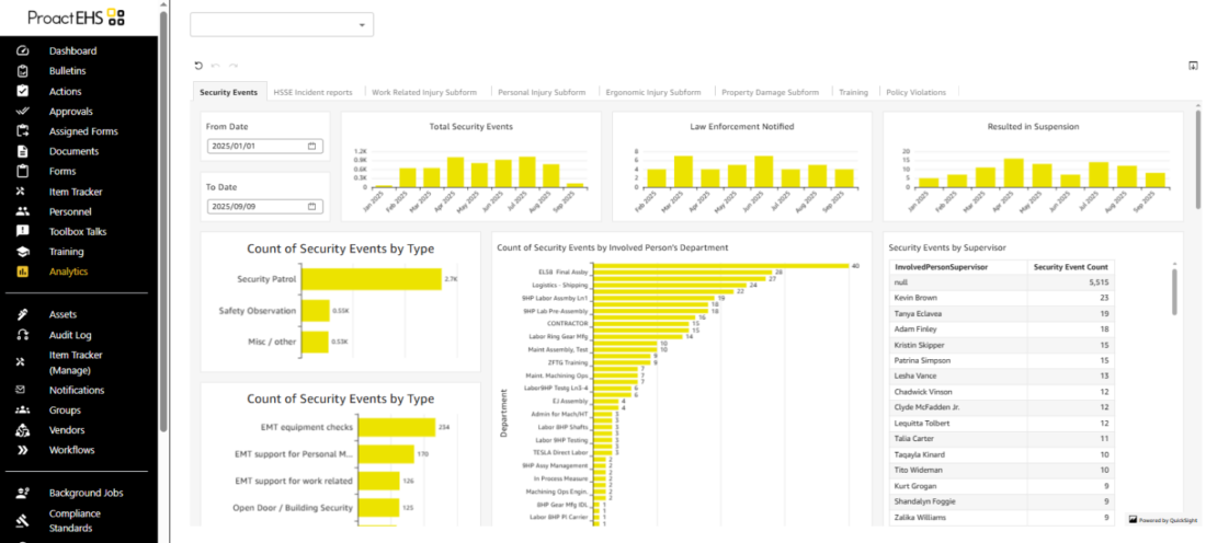 Security Events dashboard in Proact EHS