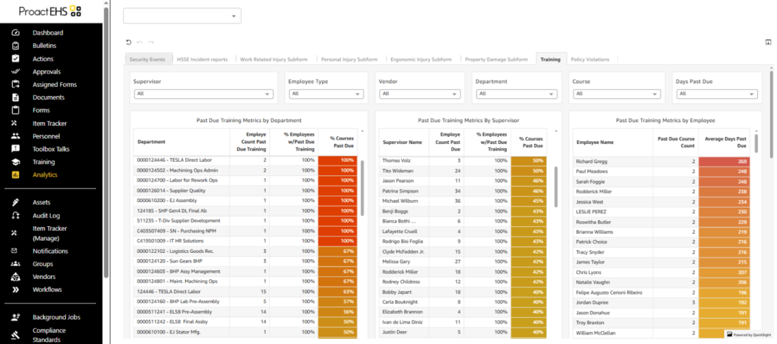 Employee Open Training dashboard in Proact EHS