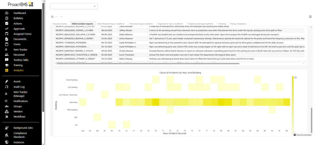 Incident Heat Maps dashboard in Proact EHS