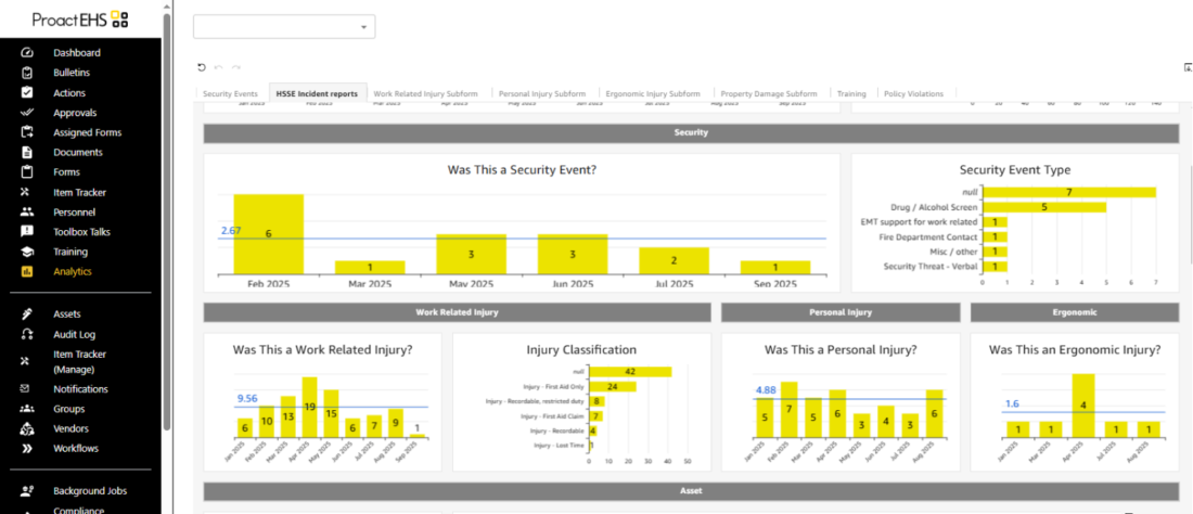 Injury Analytics dashboard in Proact EHS